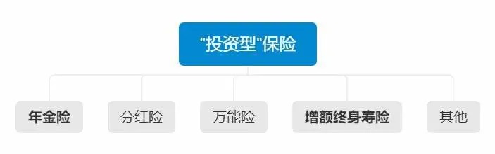 不同年齡段的人，怎么買(mǎi)保險