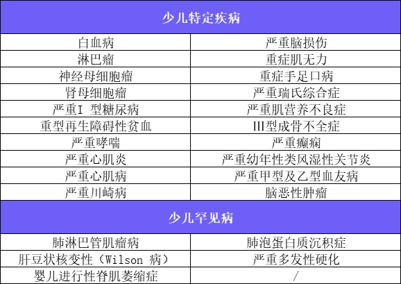 新定義重疾險扎堆上線(xiàn)！3月必買(mǎi)清單