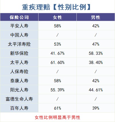 怎么買(mǎi)對重疾險？看理賠數據！
