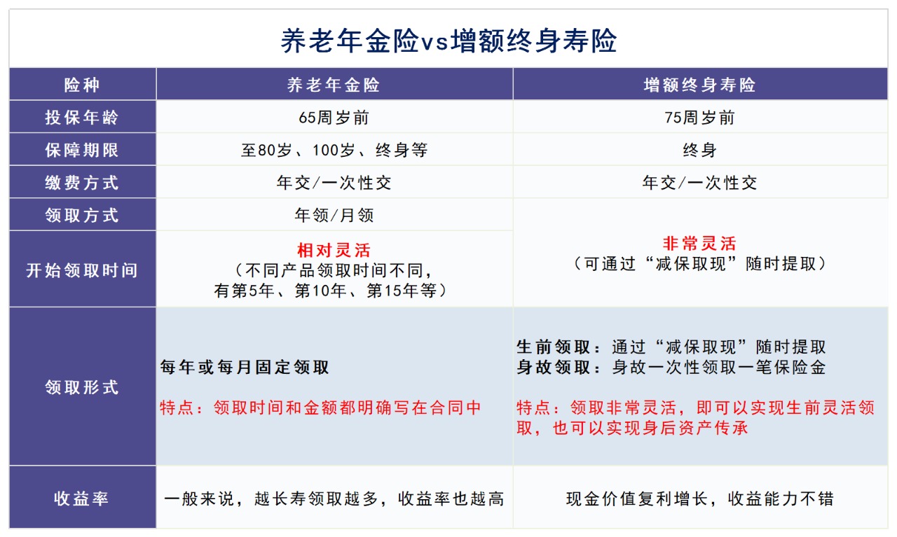 人社部即將推出個(gè)人養老金制度，對我們有啥影響？