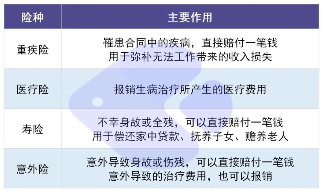 你還在這樣買(mǎi)保險？有錢(qián)也別如此任性！