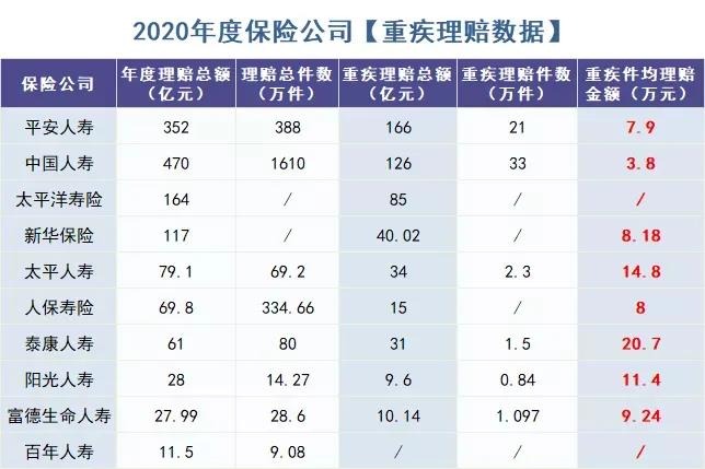 你還在這樣買(mǎi)保險？有錢(qián)也別如此任性！