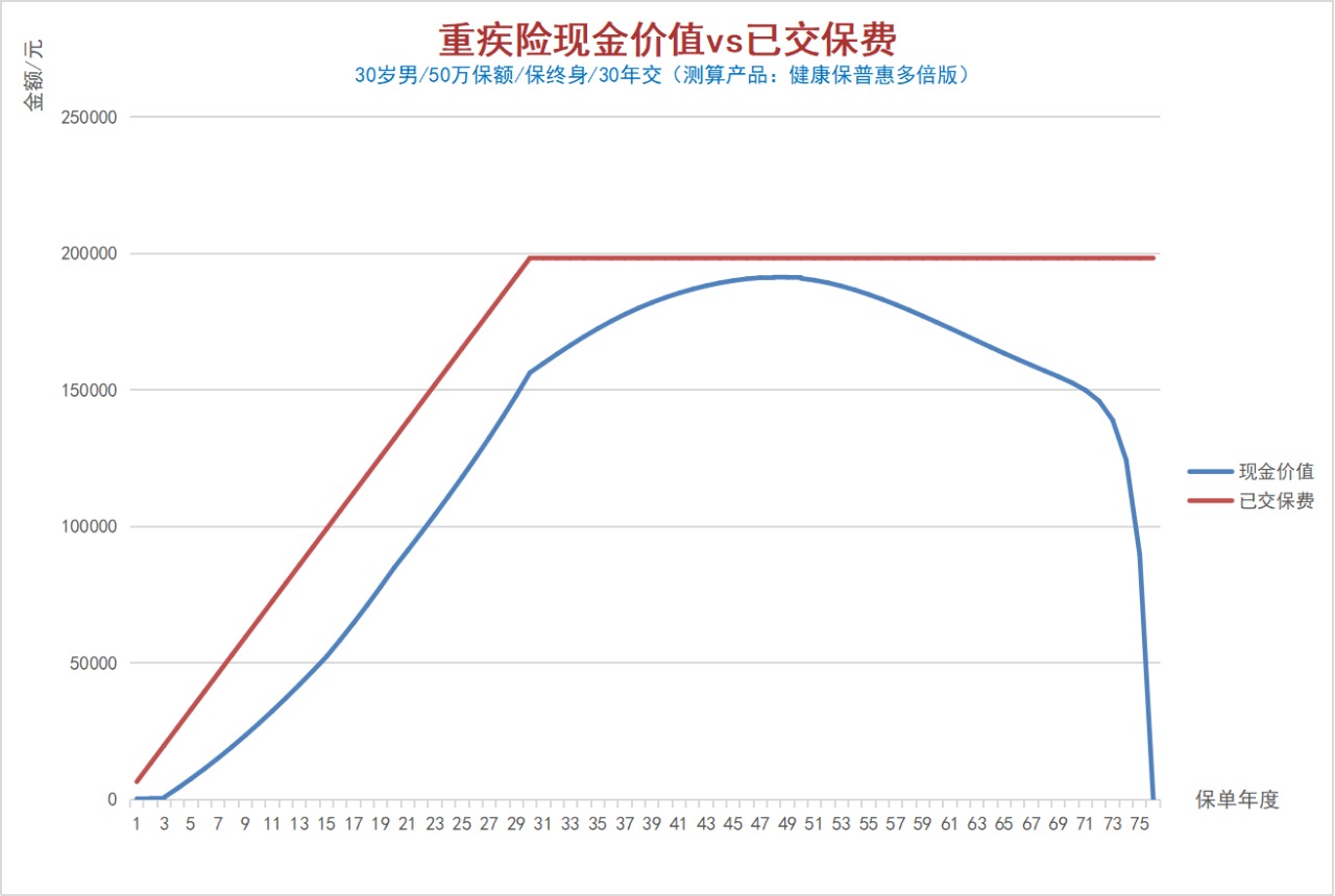 100%全額退保？背后的坑你想不到！