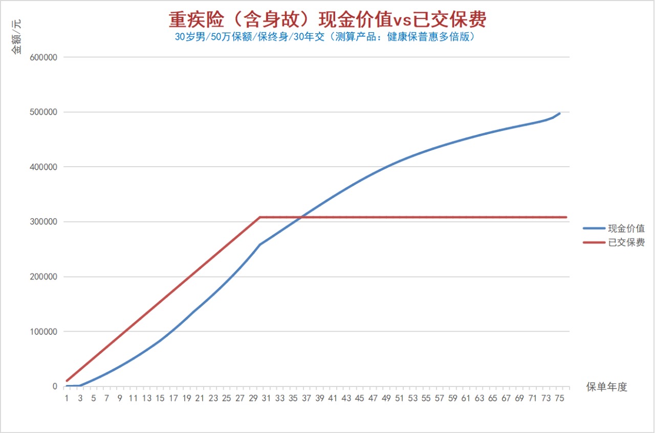 100%全額退保？背后的坑你想不到！