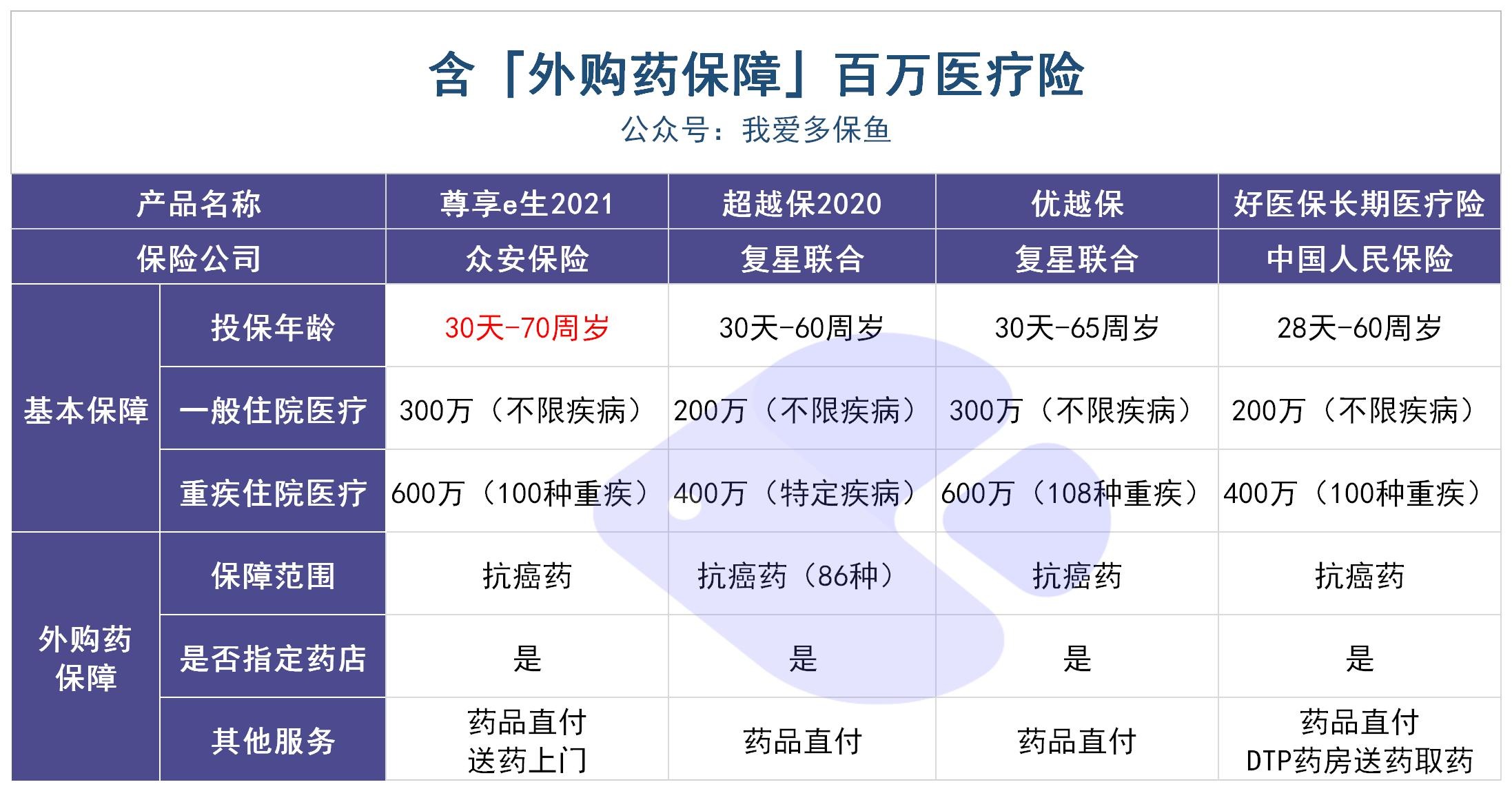 動(dòng)輒花費幾十萬(wàn)的“外購藥”，百萬(wàn)醫療險不能賠？