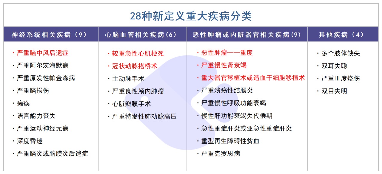 精算師告訴你：重疾險到底要不要買(mǎi)！