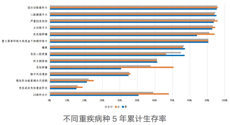 精算師告訴你：重疾險到底要不要買(mǎi)！