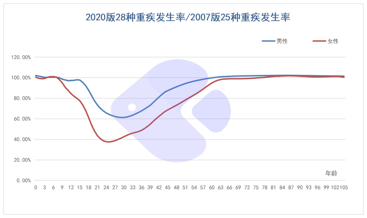 精算師告訴你：重疾險到底要不要買(mǎi)！