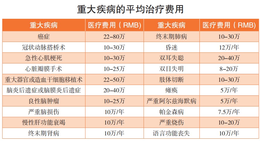 精算師告訴你：重疾險到底要不要買(mǎi)！