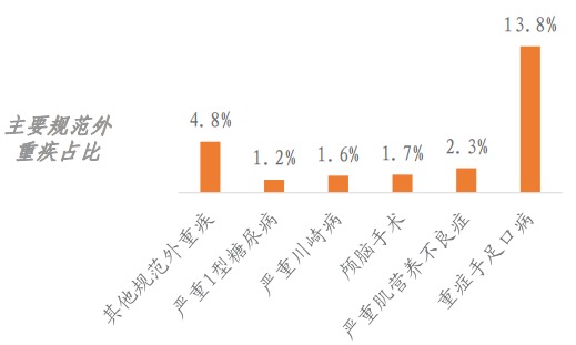 精算師告訴你：重疾險到底要不要買(mǎi)！