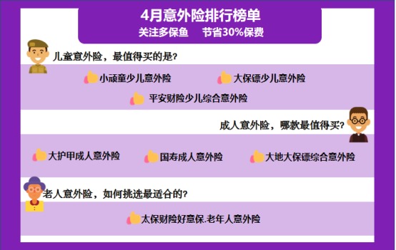 4月榜單 | 這幾款意外險爆了！