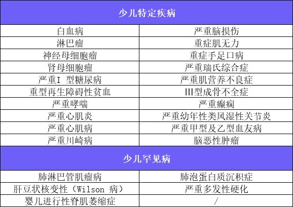 4月榜單 | 哪款重疾險性?xún)r(jià)比最高？