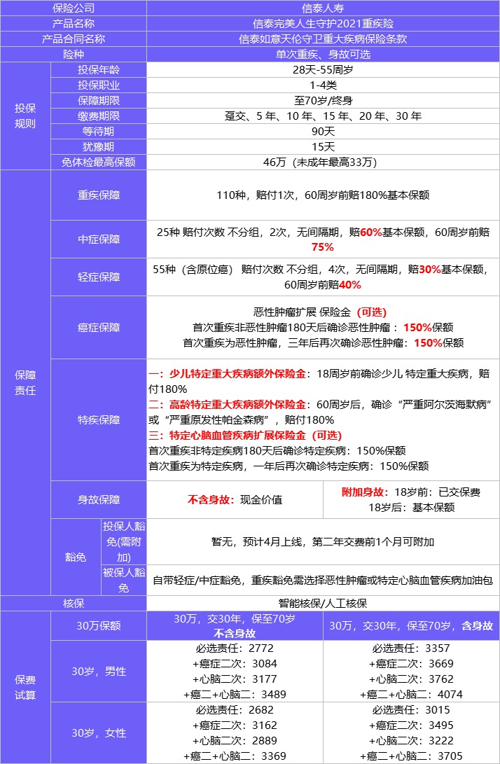 4月榜單 | 哪款重疾險性?xún)r(jià)比最高？