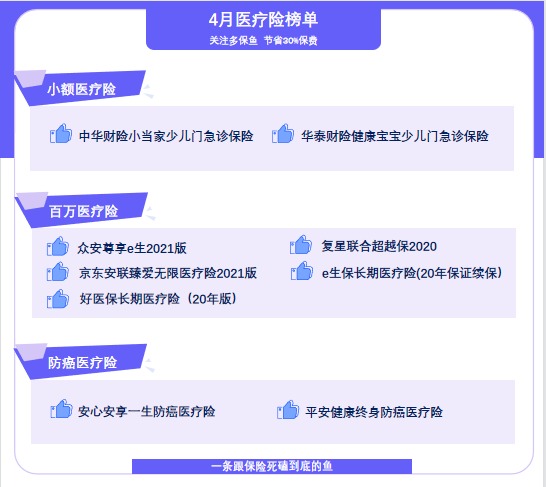 4月榜單 | 最值得買(mǎi)的醫療險都在這里！