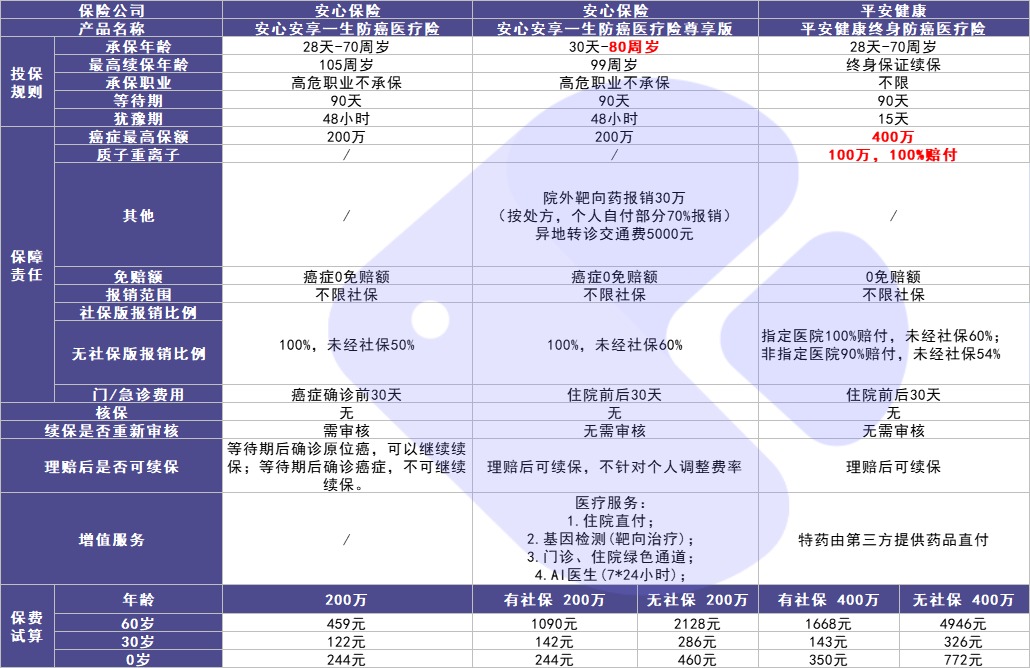 4月榜單 | 最值得買(mǎi)的醫療險都在這里！