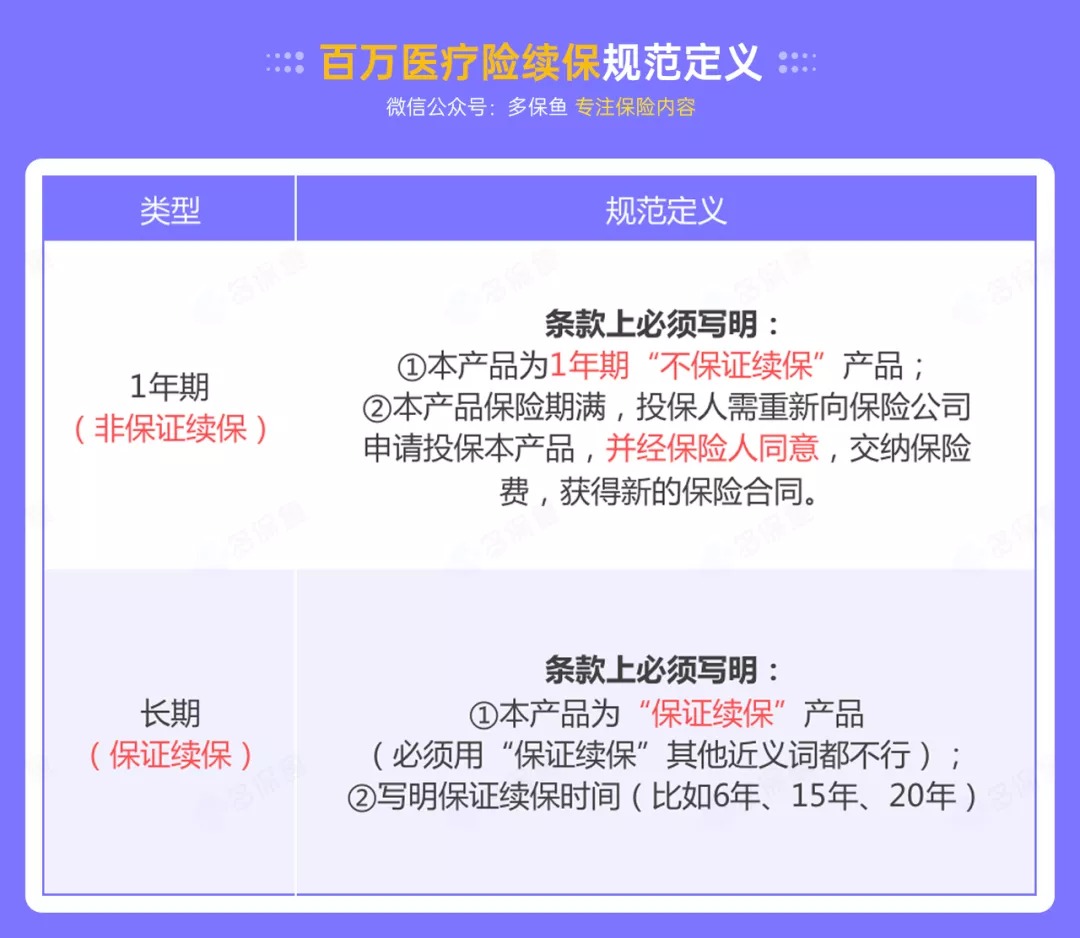 百萬(wàn)醫療險停售背后，被你忽視的“續保隱患”！