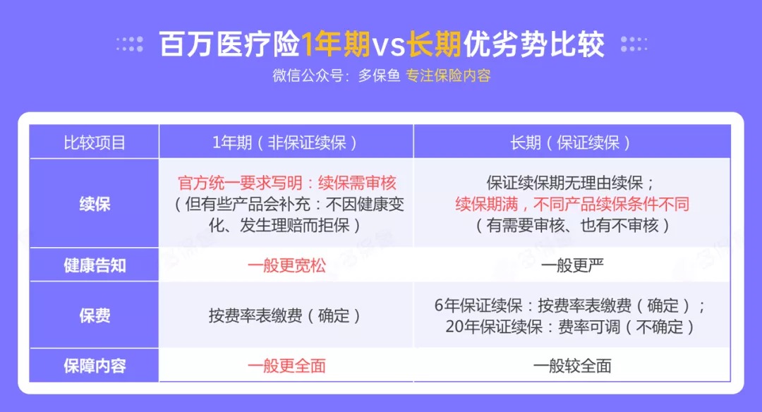 百萬(wàn)醫療險停售背后，被你忽視的“續保隱患”！