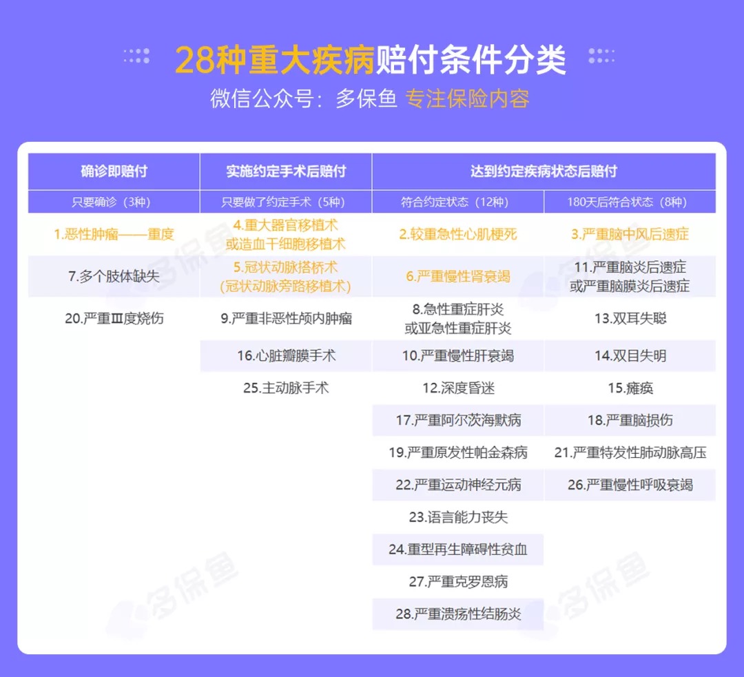 明明是條款里的重疾，保險公司為什么不賠錢(qián)？