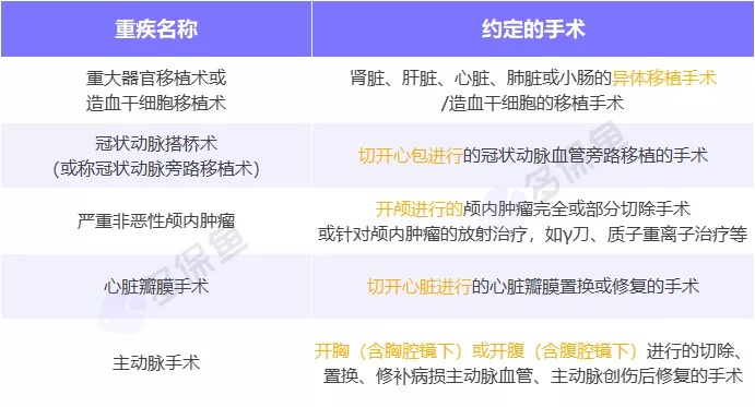 明明是條款里的重疾，保險公司為什么不賠錢(qián)？