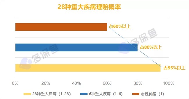 明明是條款里的重疾，保險公司為什么不賠錢(qián)？