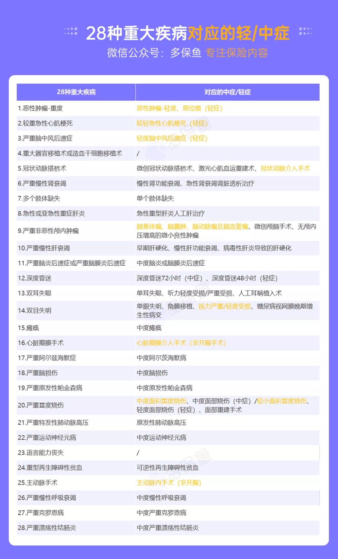 明明是條款里的重疾，保險公司為什么不賠錢(qián)？