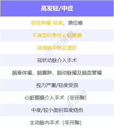 明明是條款里的重疾，保險公司為什么不賠錢(qián)？