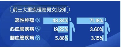 沒(méi)在條款約定里，竟然也能獲賠20萬(wàn)