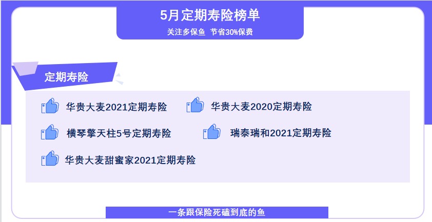 5月定期壽險榜單來(lái)了，最值得買(mǎi)了都在這！