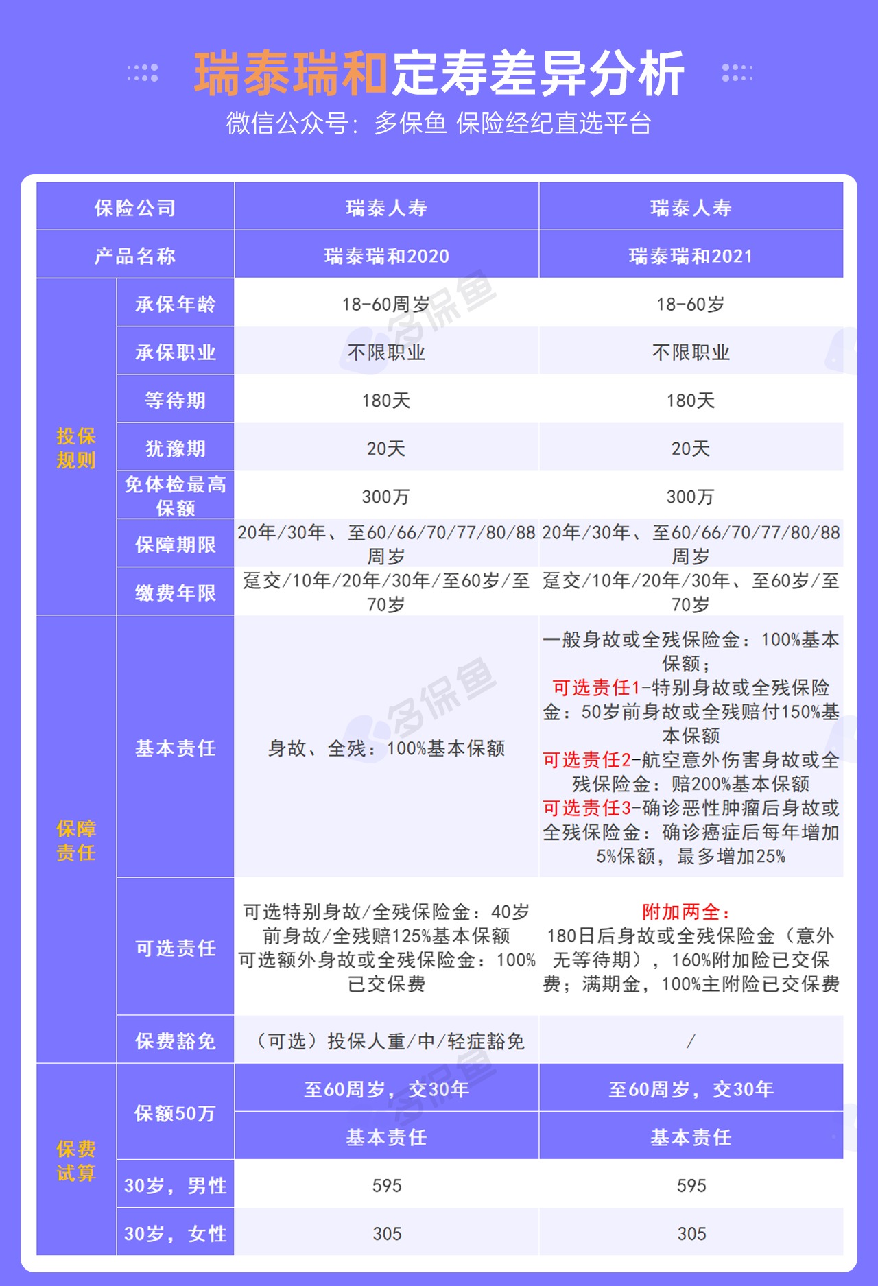每月榜單 | 7月定期壽險榜單！