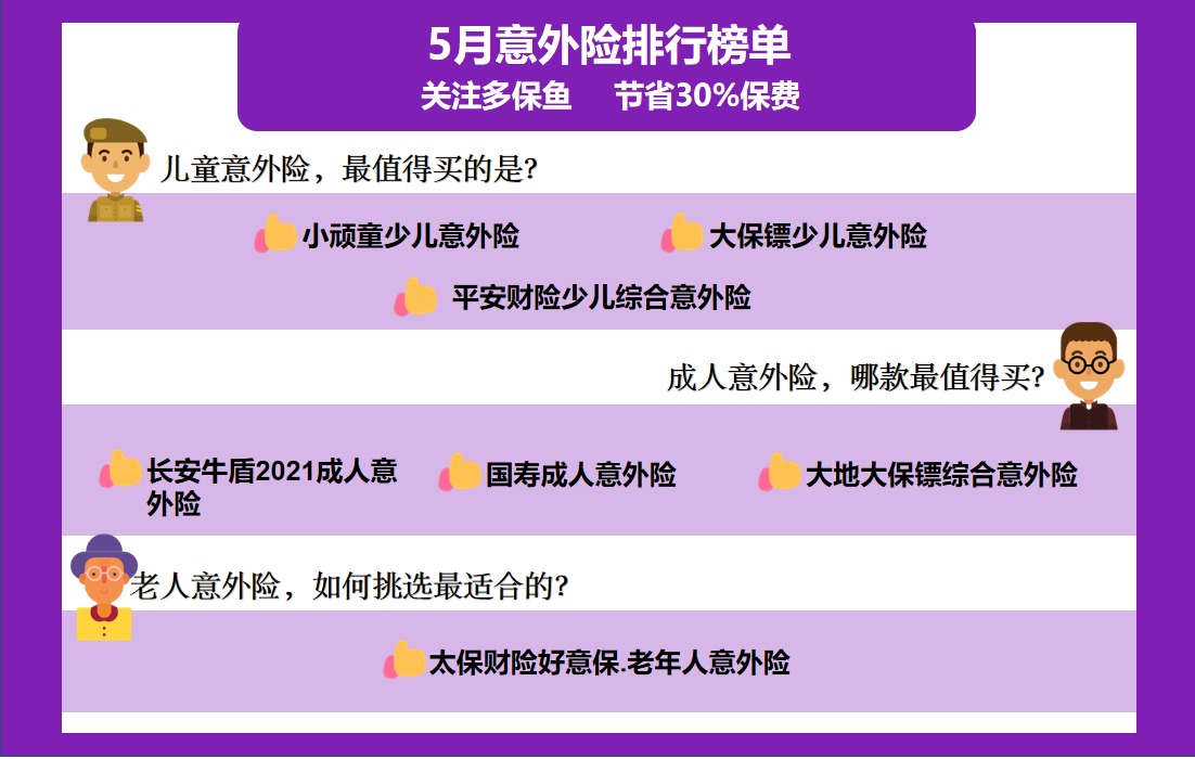 每月榜單 | 5月熱門(mén)意外險榜單來(lái)了！