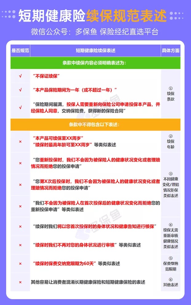 醫療險續保再地震！銀保監再發(fā)整改要求，哪些產(chǎn)品受影響？