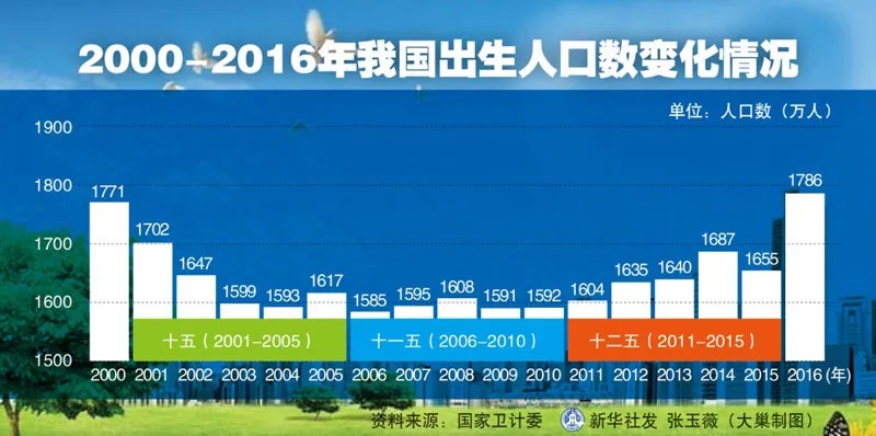 人口普查數據公布，2.6億老年人口誰(shuí)來(lái)養老？