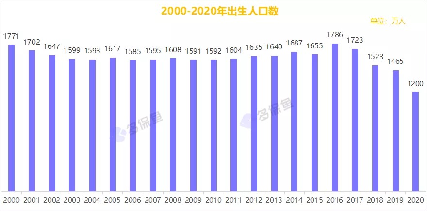 人口普查數據公布，2.6億老年人口誰(shuí)來(lái)養老？