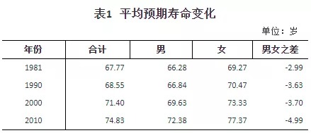 人口普查數據公布，2.6億老年人口誰(shuí)來(lái)養老？