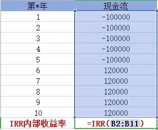買(mǎi)保險真的能賺錢(qián)？揭秘保險收益的真相！