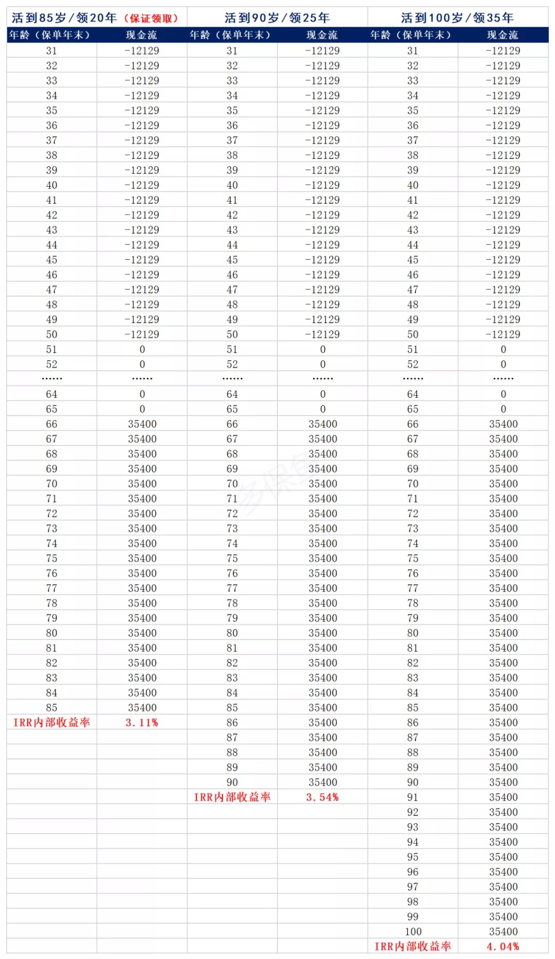 買(mǎi)保險真的能賺錢(qián)？揭秘保險收益的真相！