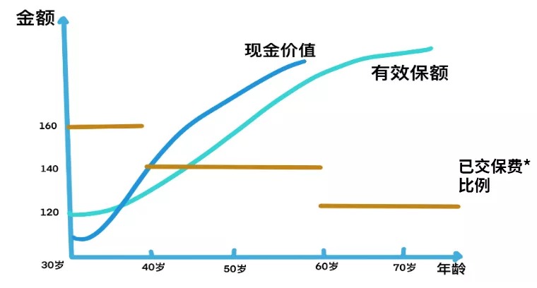 買(mǎi)保險真的能賺錢(qián)？揭秘保險收益的真相！