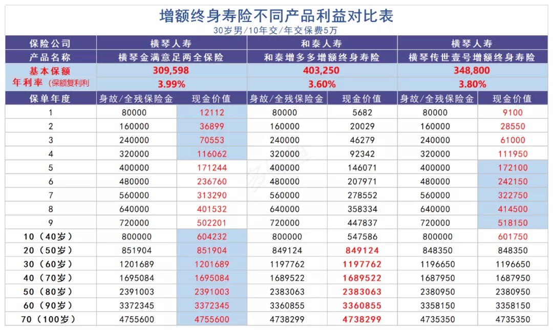 買(mǎi)保險真的能賺錢(qián)？揭秘保險收益的真相！