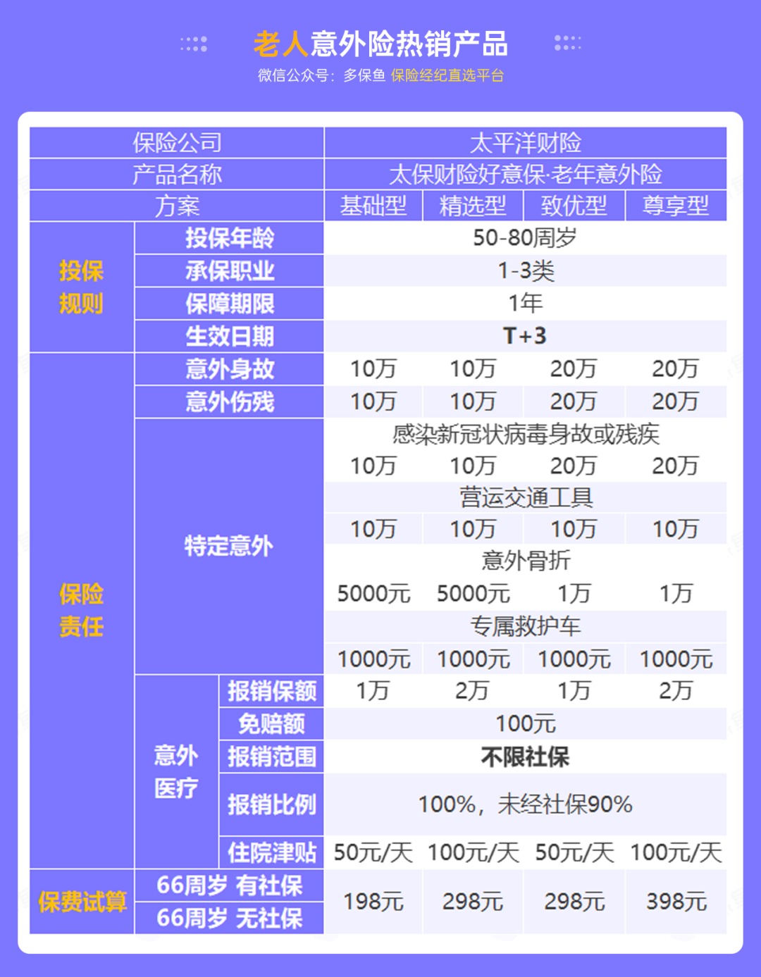 腰扭傷賠了萬(wàn)元醫療費！魚(yú)刺卡喉也能賠？