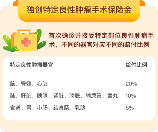 富德人壽橙衛士1號重疾險測評