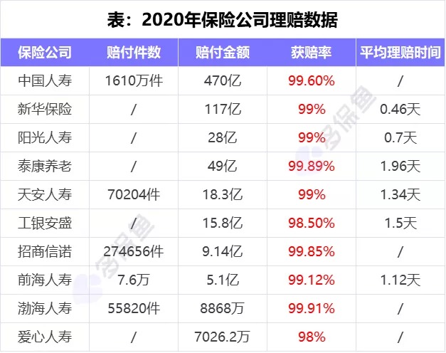 理賠內幕揭秘！我們的身體情況保險公司都能查到？