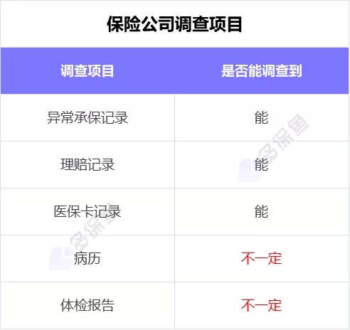 理賠內幕揭秘！我們的身體情況保險公司都能查到？