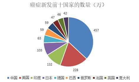 為什么癌癥一發(fā)現就是晚期？這幾類(lèi)人注意了