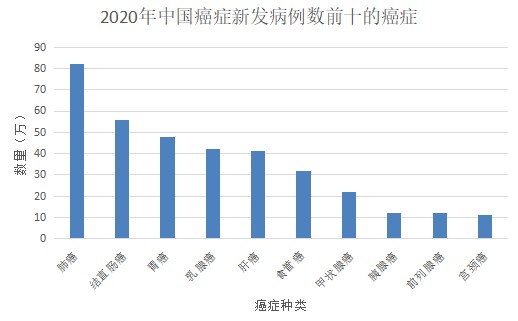 為什么癌癥一發(fā)現就是晚期？這幾類(lèi)人注意了