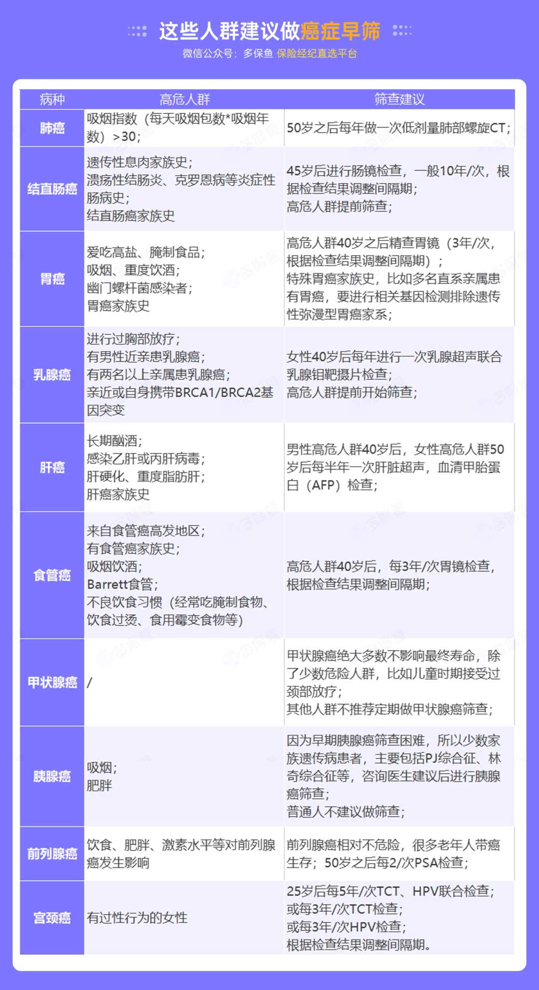 為什么癌癥一發(fā)現就是晚期？這幾類(lèi)人注意了