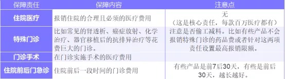 為什么癌癥一發(fā)現就是晚期？這幾類(lèi)人注意了