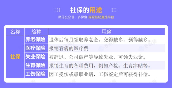 社保斷繳一個(gè)月，竟然影響這么大！