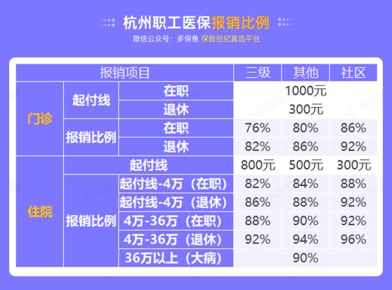 社保斷繳一個(gè)月，竟然影響這么大！