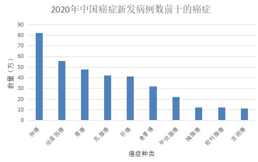 甲狀腺癌100%賠！癌癥保障比重疾險還牛？