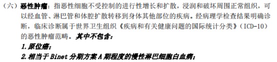 甲狀腺癌100%賠！癌癥保障比重疾險還牛？
